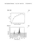 DEVICES FOR TESTING A BATTERY AND METHODS FOR TESTING A BATTERY diagram and image