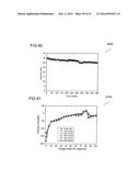 DEVICES FOR TESTING A BATTERY AND METHODS FOR TESTING A BATTERY diagram and image