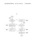 METHOD FOR PREDICTING CHARGING TIME OF BATTERY FOR ELECTRIC VEHICLE diagram and image