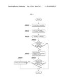 METHOD FOR PREDICTING CHARGING TIME OF BATTERY FOR ELECTRIC VEHICLE diagram and image