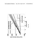 SELF-HEALING TECHNIQUE FOR HIGH FREQUENCY CIRCUITS diagram and image