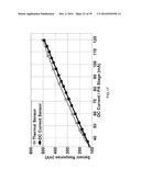 SELF-HEALING TECHNIQUE FOR HIGH FREQUENCY CIRCUITS diagram and image