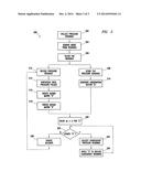 CHANNEL IMPULSE RESPONSE IDENTIFICATION AND COMPENSATION diagram and image