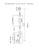 Cable Telemetry Synchronization System and Method diagram and image