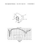 ORTHOGONAL MODULAR EMBEDDED ANTENNA, WITH METHOD OF MANUFACTURE AND KITS     THEREFOR diagram and image