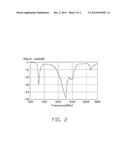 ANTENNA ASSEMBLY INTEGRAL WITH METAL HOUSING AND ELECTRONIC DEVICE USING     THE ANTENNA ASSEMBLY diagram and image