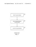 Color Space Conversion Methods for Electronic Device Displays diagram and image