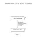 Color Space Conversion Methods for Electronic Device Displays diagram and image