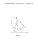 Color Space Conversion Methods for Electronic Device Displays diagram and image