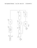 DISPLAY, TOUCH, AND STYLUS SYNCHRONIZATION diagram and image