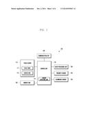 APPARATUS AND METHOD FOR OPERATING PROXIMITY SENSING FUNCTION IN     ELECTRONIC DEVICE HAVING TOUCH SCREEN diagram and image