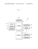 APPARATUS AND METHOD FOR OPERATING PROXIMITY SENSING FUNCTION IN     ELECTRONIC DEVICE HAVING TOUCH SCREEN diagram and image