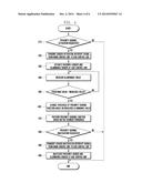 APPARATUS AND METHOD FOR OPERATING PROXIMITY SENSING FUNCTION IN     ELECTRONIC DEVICE HAVING TOUCH SCREEN diagram and image