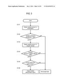 ELECTRONIC APPARATUS diagram and image