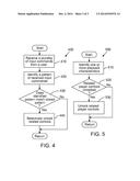 SELECTIVE LOCKING OF INPUT CONTROLS OF A PORTABLE MEDIA PLAYER diagram and image