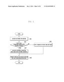 METHOD FOR CORRECTING COORDINATES OF PORTABLE ELECTRONIC DEVICE USING     ELECTRONIC PEN diagram and image