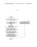 METHOD FOR CORRECTING COORDINATES OF PORTABLE ELECTRONIC DEVICE USING     ELECTRONIC PEN diagram and image