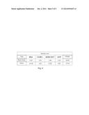 MATCHING PROCEDURE AND DEVICE FOR THE DIGITAL MODELLING OF OBJECTS BY     STEREOSCOPIC IMAGES diagram and image