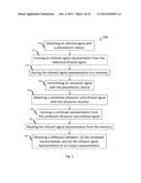 DEVICES AND METHODS OF SENSING diagram and image