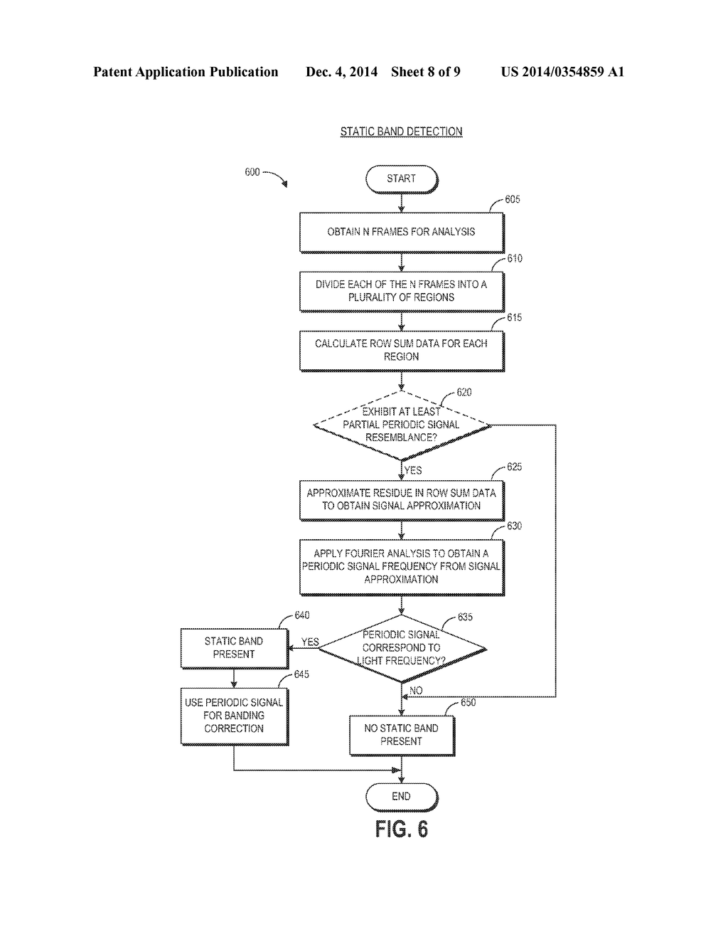 AUTOMATIC BANDING CORRECTION IN AN IMAGE CAPTURE DEVICE - diagram, schematic, and image 09