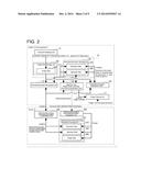 Image Forming Apparatus with High Security for Individual Information diagram and image