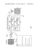 AMPLITUDE NOISE SQUEEZING ON MULTI-AMPLITUDE MODULATED SIGNALS diagram and image