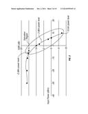 AMPLITUDE NOISE SQUEEZING ON MULTI-AMPLITUDE MODULATED SIGNALS diagram and image