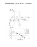 COLOR IMPROVING FILM AND METHOD OF MANUFACTURING THE SAME diagram and image