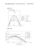 COLOR IMPROVING FILM AND METHOD OF MANUFACTURING THE SAME diagram and image