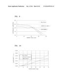 COLOR IMPROVING FILM AND METHOD OF MANUFACTURING THE SAME diagram and image