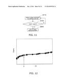 NON-VOLATILE MEMORY DEVICE diagram and image