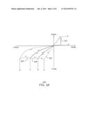 MULTI-LEVEL MEMORY CELL WITH CONTINUOUSLY TUNABLE SWITCHING diagram and image