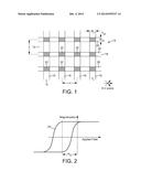 METHOD OF PINNING DOMAIN WALLS IN A NANOWIRE MAGNETIC MEMORY DEVICE diagram and image