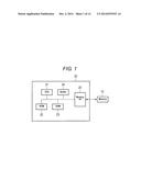 CONTROLLER diagram and image