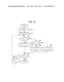 CONTROLLER diagram and image