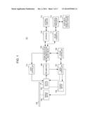 OPTICAL MEDIUM REPRODUCING APPARATUS AND OPTICAL MEDIUM REPRODUCING METHOD diagram and image