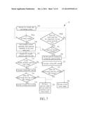 Method of Establishing Smart Architecture Cell Mesh (SACM) Network diagram and image