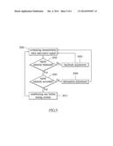 SYSTEM FOR TESTING WIRELESS SIGNALS AND METHOD FOR ESTABLISHING THE SAME diagram and image