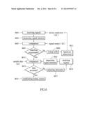 SYSTEM FOR TESTING WIRELESS SIGNALS AND METHOD FOR ESTABLISHING THE SAME diagram and image