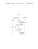 Method for Transmitting IDC Interference Information in Wireless     Communication Systems and Apparatus for Same diagram and image