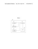 Method for Transmitting IDC Interference Information in Wireless     Communication Systems and Apparatus for Same diagram and image