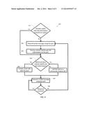 SYSTEM AND METHOD FOR CONFIGURATION OF LINK AGGREGATION GROUPS diagram and image