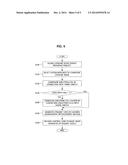 METHOD OF PROVIDING A DYNAMIC NODE SERVICE AND DEVICE USING THE SAME diagram and image