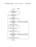 CONTROL APPARATUS AND CONTROL METHOD diagram and image