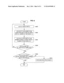 CONTROL APPARATUS AND CONTROL METHOD diagram and image