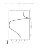 BAND GROUPING COMBINATIONS FOR TUNABLE UMTS MULTI-BAND FILTERS diagram and image