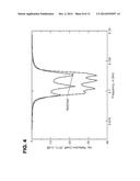 BAND GROUPING COMBINATIONS FOR TUNABLE UMTS MULTI-BAND FILTERS diagram and image