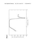 BAND GROUPING COMBINATIONS FOR TUNABLE UMTS MULTI-BAND FILTERS diagram and image