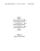 METHOD AND APPARATUS FOR CONSUMING LOW POWER BY TERMINAL IN MOBILE     COMMUNICATION SYSTEM diagram and image