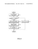 METHOD AND APPARATUS FOR CONSUMING LOW POWER BY TERMINAL IN MOBILE     COMMUNICATION SYSTEM diagram and image